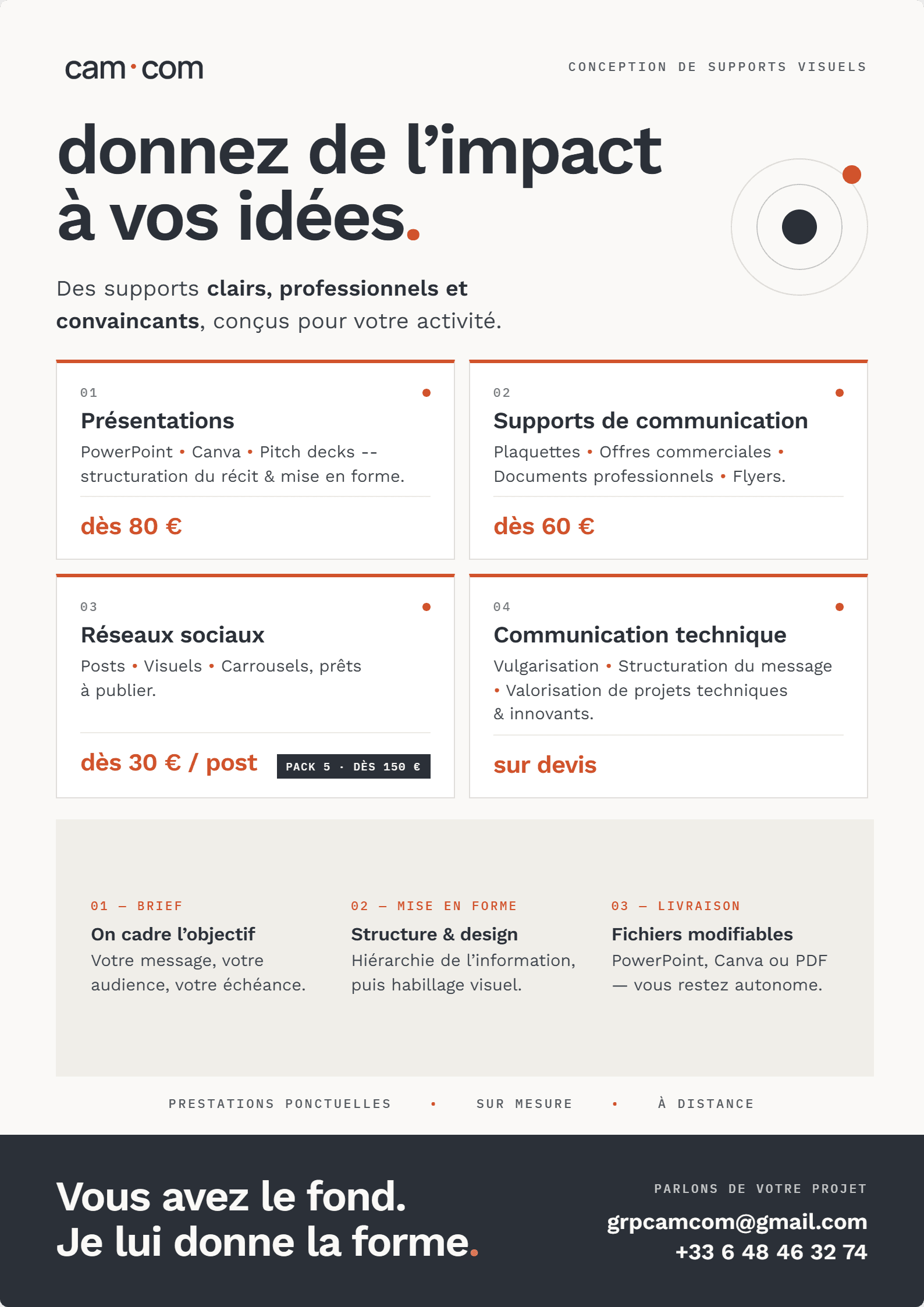 Supports de communication